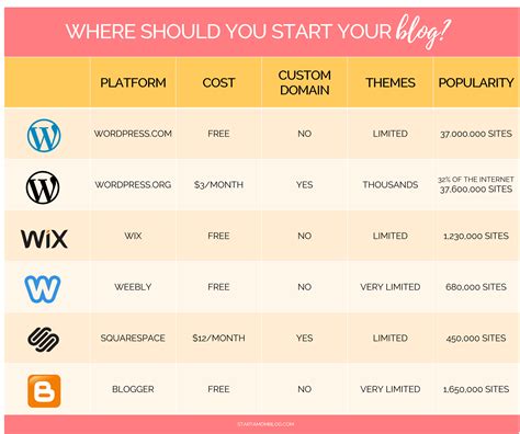 getcoinsearn.blogspot.com|11 Best Blogging Platforms To Make Money (Free And Paid Sites).